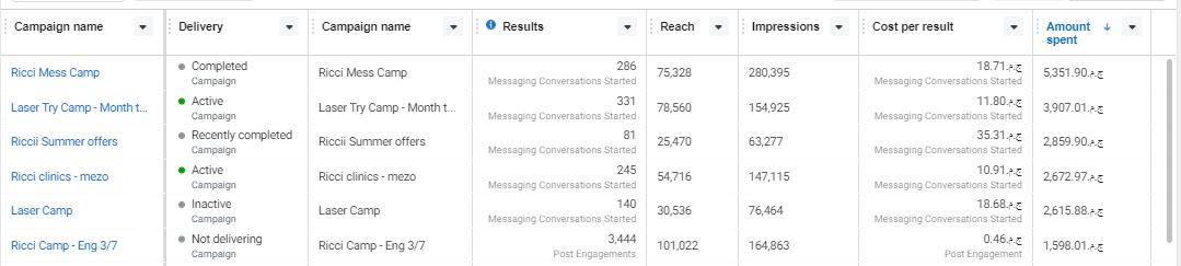 Ricci Clinics test Ads